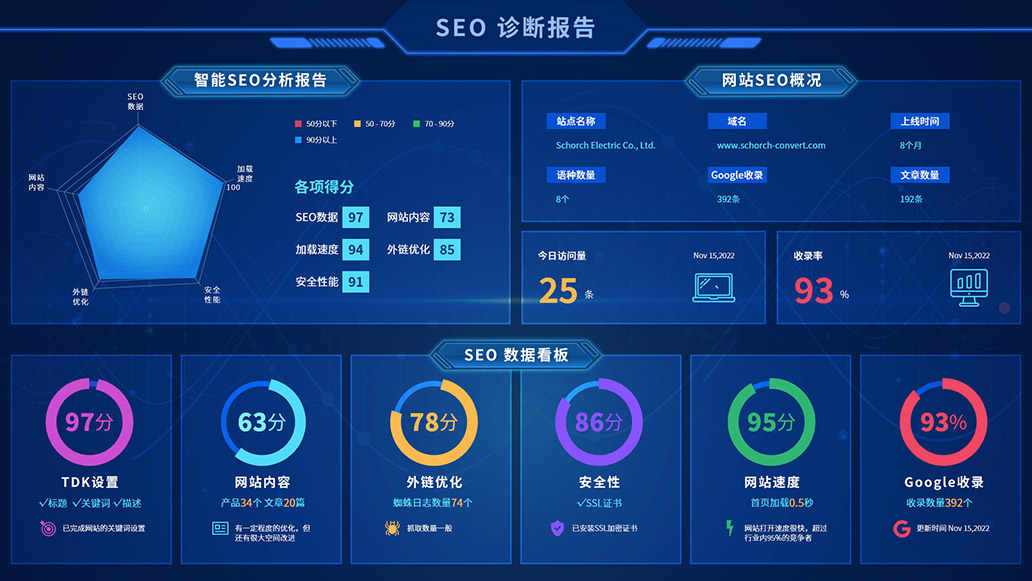 BONTOP DMS外贸数字化营销管理系统